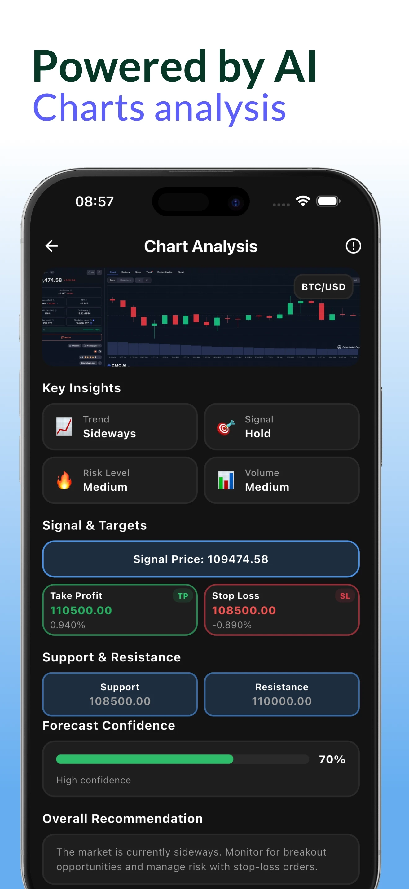 Chart screenshot analysis